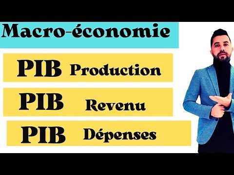 Calculation of GDP according to the 3 perspectives of Production, Income and Expenditure