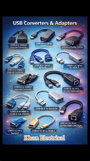 USB Converters & Adapters Explained 🔌 | HDMI, VGA, LAN, Serial USB Adapters | Khan Electrical