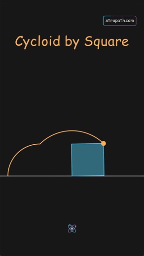 What happens when you roll a SQUARE? ⬛