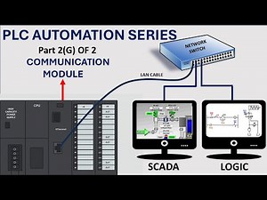 PLC Ethernet Communication Module - Functions explained #automation #plc