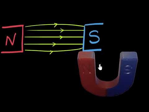 Force on a current carrying conductor in a magnetic field
