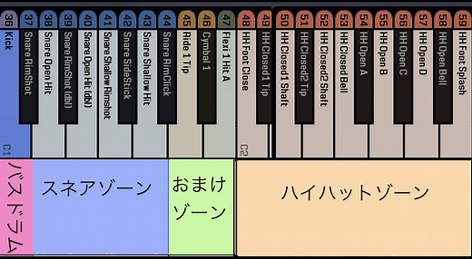 [AD2] Addictice Drums2のキーマップ解説。ドラマー目線で探訪する。