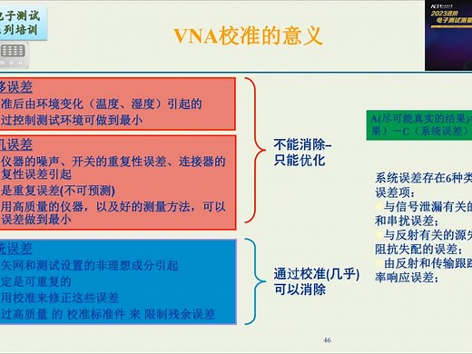 第11讲（下）-矢量网络分析仪的原理与操作-电子测试测量仪器常用技术系列培训