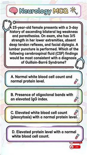 The CSF "Magic Trick": Protein UP, Cells NORMAL!🪄Albuminocytologic Dissociation #usmle#meded#shorts