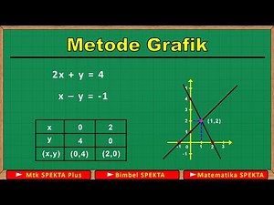 METODE GRAFIK Untuk Menyelesaikan Sistem Persamaan Linear Dua Variabel