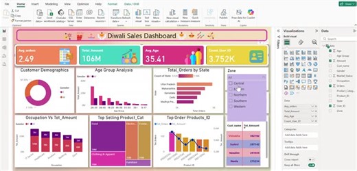 Diwali Sales Data Analysis with Python and Power BI | Satyam Sharma posted on the topic | LinkedIn
