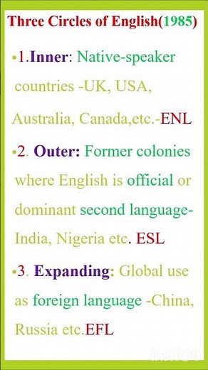 Kachru's three circles of English-World Englishes-MA,TGSET, UGC NET, BEd
