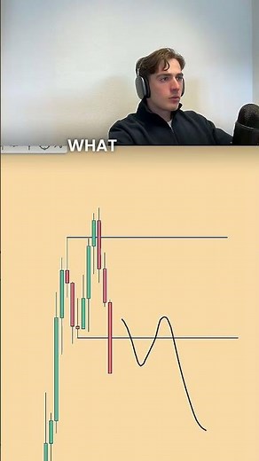 What is a CHOCH? (Change of character) - EURUSD Trade example using CHOCH entry model