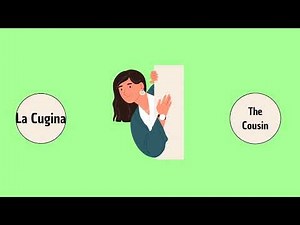Learn Italian ( La Famiglia, The Family ) For Beginners With Phrases And English Translation.