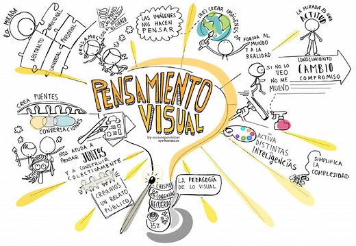 Pensamiento visual: pedagogías emergentes | EDUCACIÓN 3.0