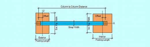 Strap Footing: A Very Useful Structural System | ASDIP Software