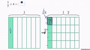 Visually dividing unit fraction by a whole number
