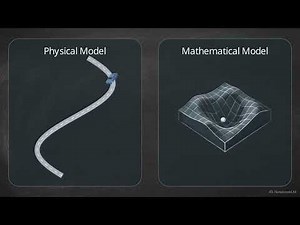Calculus for ML - Functions, Gradients, Chain Rule