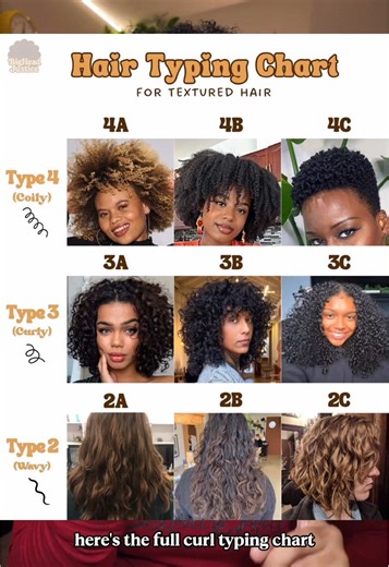 How to ACTUALLY figure out your real hair type/curl pattern. If you don’t know your hairs porosity,density, or thickness, check my bio for the free quizzes to finally know your hairs FULL profile. If you want to know more about your hair, check out my AFRO ACADEMY playlist on YT (bigheadjustice). It goes way more in depth on how to finally figure out your hair. #naturalhair #hairgrowth #curlyhairtips
