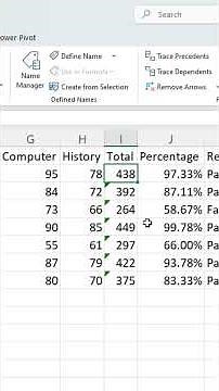 Fix “Formula Omits Adjacent Cells” Error in Excel | Explained with Example