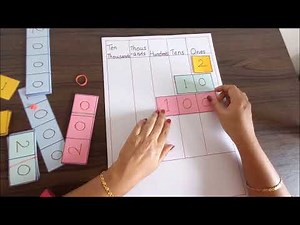 Place value TLM #placevaluetlm #onestenshundreds #mathstlm