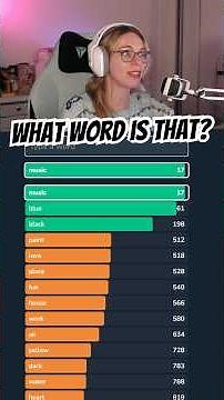 How fast can you guess the word?