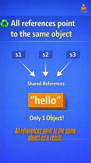 Why Java Strings are Secretly Geniuses 🧠 #Java #programming