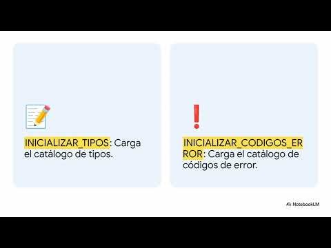 Verifactu API: Initial Setup Single-Use Endpoints INITIALIZE TYPES and ERROR CODES