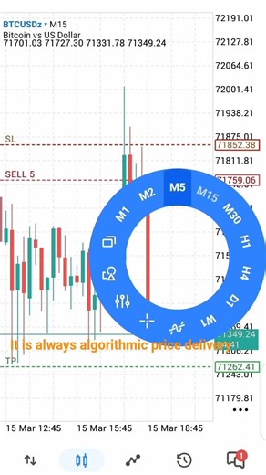 Easiest way to trade Bitcoin using algorithmic price delivery concept #algorithmictrading
