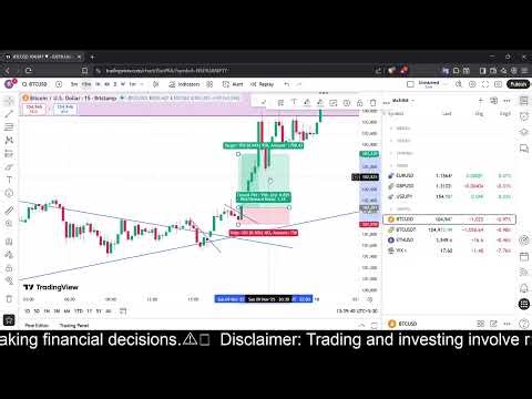 How to Enter a Trend — The Perfect Entry Strategy for Forex, Crypto & Stocks (2025)