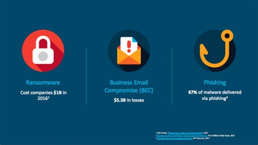 Stronger Email Security in 3 Minutes - Cisco Video Portal