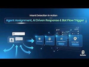 Intent Detection in Action – Agent Assignment, AI Driven Response & Bot Flow Trigger