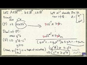1 Linear Programming Duality