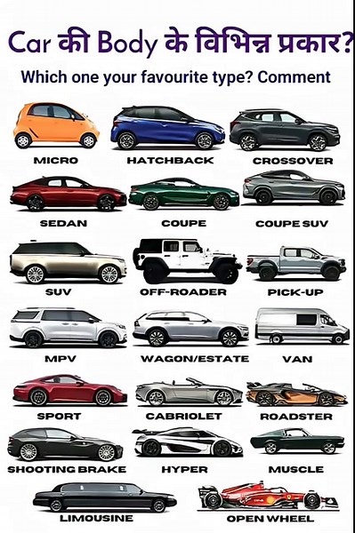 "Types of Car Body Styles Explained 🚗 | Hatchback, Sedan, SUV, Coupe & More!"
