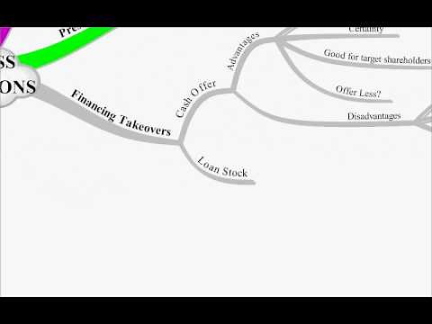 CIMA F3 Lecture 3 - Business Valuations.avi