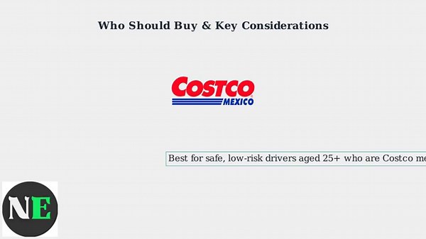 Costco Car Insurance Review (2025) – Pros, Cons, Discounts & Who Should Buy