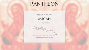 Micah Biography | Pantheon