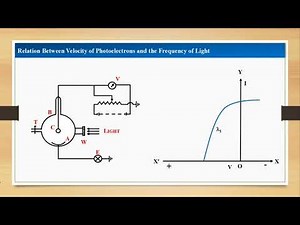 Richardson and Compton Experiment
