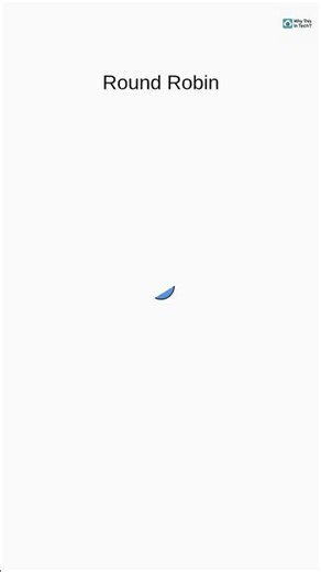 What is Round Robin?