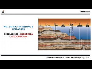 Fundamentals of Subsea Drilling Operations Rigs (c: Location & Categorization)