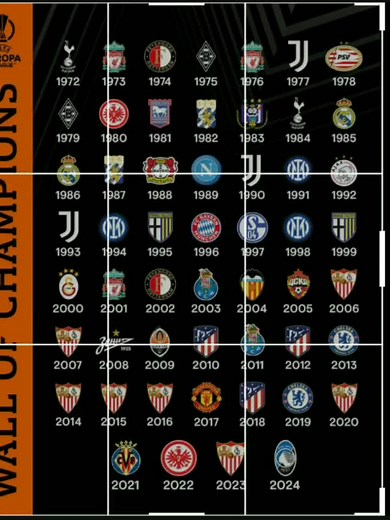 2012 Europa league final#europaleague #merlinmagicboy #football #fypage #fyp