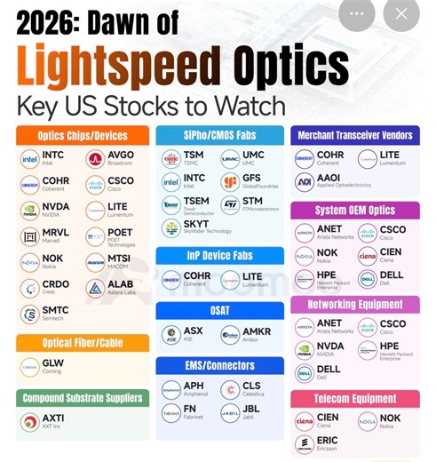 大叔美股筆記 Uncle Stock Notes (@unclestocknotes)