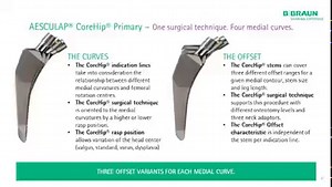 One surgical technique. Four medial curves. Book your demonstration today orthopaedic.bbmuk@bbraun.com #CoreHip #BPMpathway | B. Braun