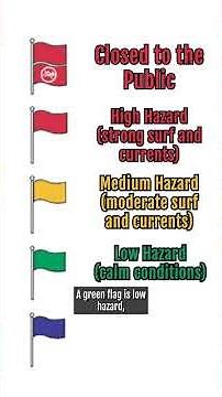 Learn How to Spot Rip Currents