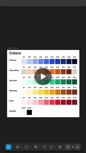 #designsystem #uidesign #uxdesign #figma #productdesign #craftedco | Crafted Co.