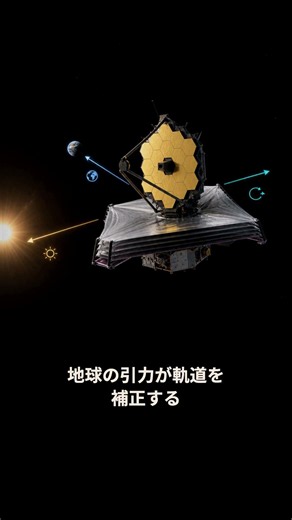 なぜ宇宙望遠鏡は月の4倍先でわずかな燃料だけで静止できるのか——ラグランジュ点の正体｜30秒物理