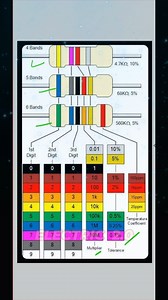 8.2K views · 40 reactions | resistor color code | Electric 2.0 | Facebook