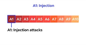 A1: Injection Vulnerability - Top 10 OWASP 2022 💉