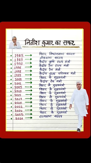 Nitish Kumar Ka Political Safar | 1985 se 2025 tak #bihar #nitishkumar #nitish #biharpolitics