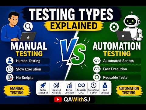 Testing Types in Software Testing | Manual Testing & Automation Testing | 3