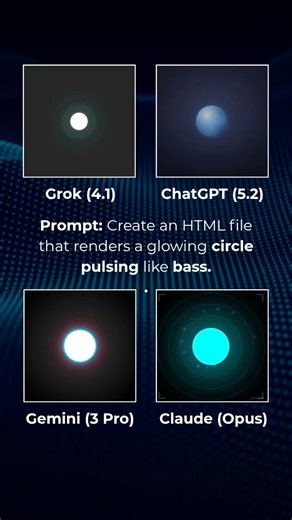 AI Animation Battle: Bass Pulse 🔊 Follow for more comparisons like this! Which AI did it best? Prompt: Create a single-file with HTML/CSS/vanilla JS only (no libraries/assets) that renders a centered glowing circle inside a responsive square scene container. The circle must pulse in size and brightness like bass hits. Animation requirements: the circle starts small, expands quickly, then slowly relaxes back inward, repeating rhythmically. Add subtle outer glow that intensifies on each pulse. Ke