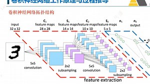 全流程Python编程、机器学习与深度学习实践技术应用