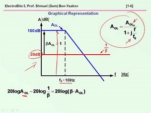 ElectronicBits #3: Bandwidth of OpAmp based amplifiers