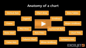 Anatomy of an Excel chart