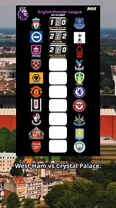 EPL Matchweek 5 Score Predictions And Analysis! 🔥 #footballpredictions #chelsea #arsenal #manchesterunited #premierleague #bettingtips | MelphTips Pro